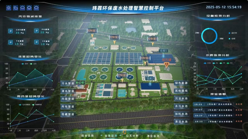 废水处理设备