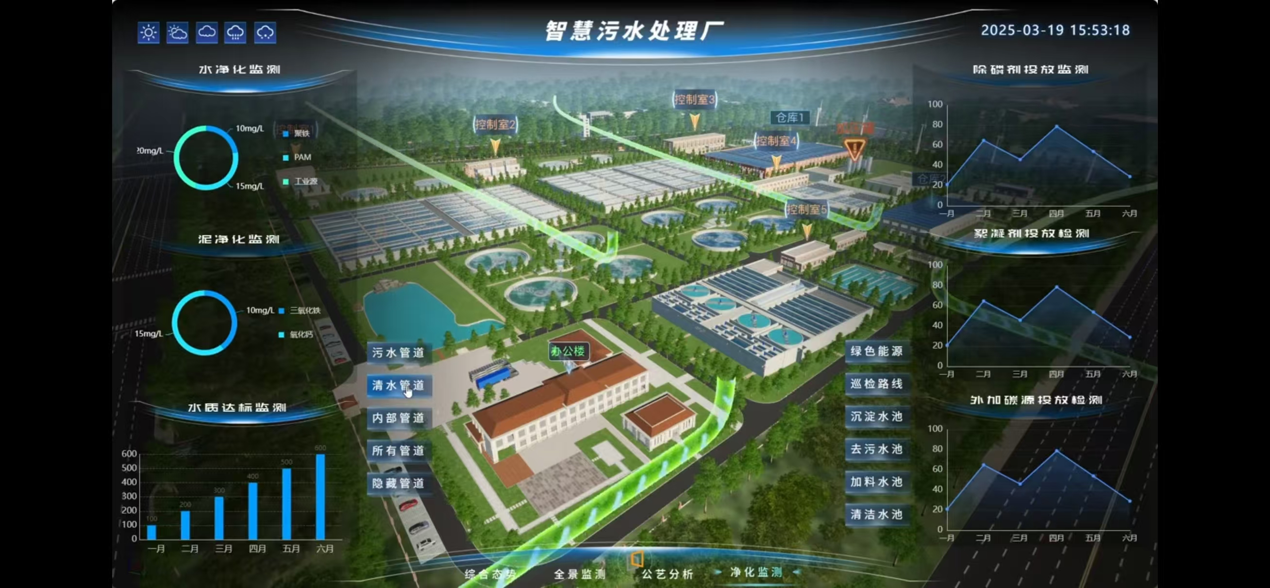 污水处理厂